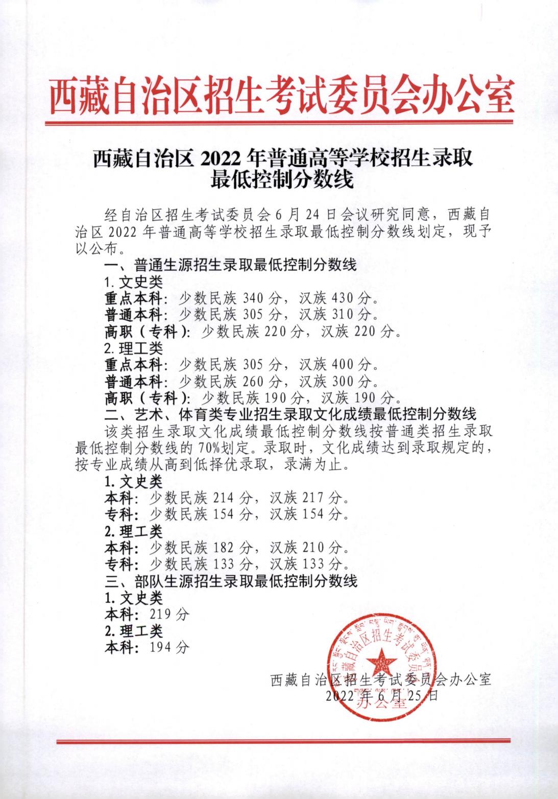 2022年西藏统招专升本录取分数线多少？