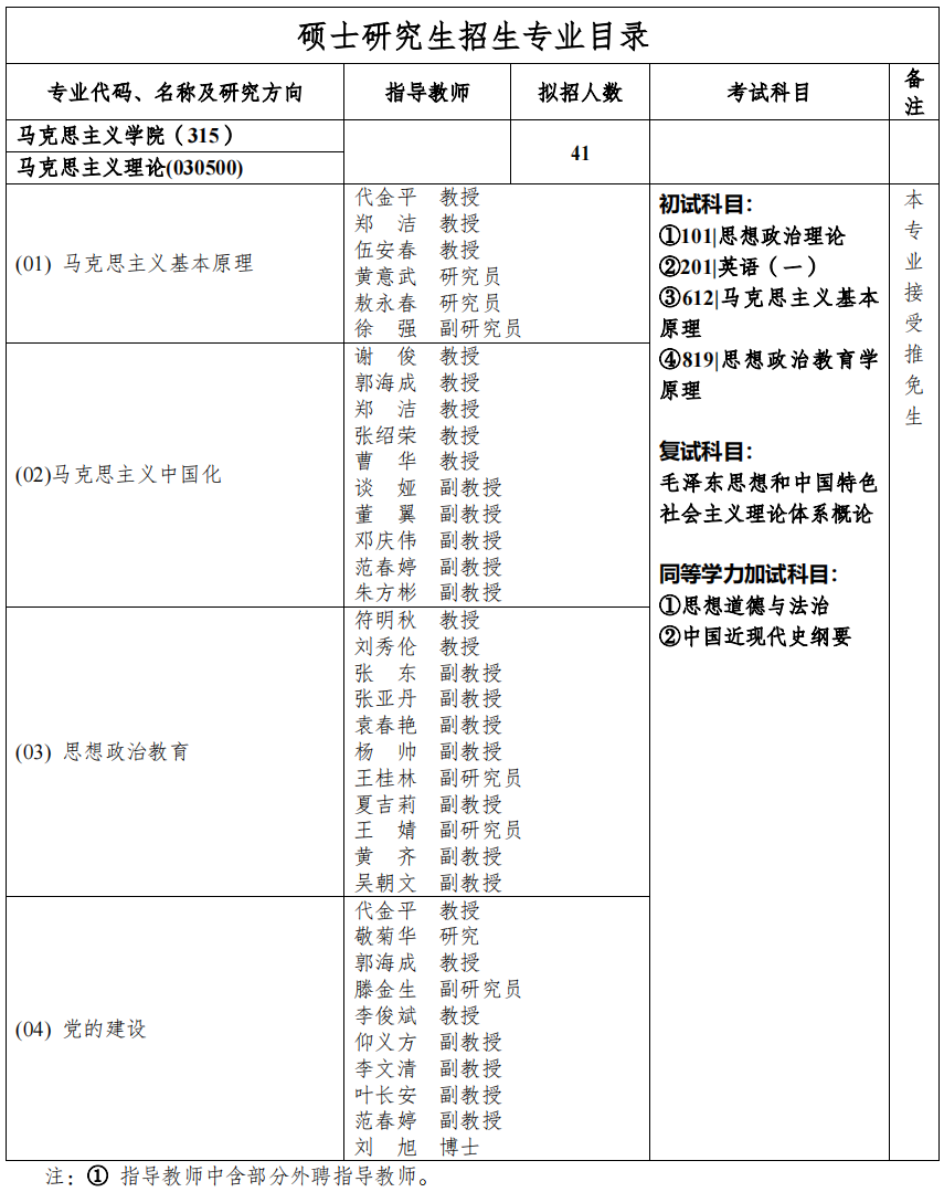 2023重慶郵電大學(xué)馬克思主義學(xué)院考研專業(yè)目錄