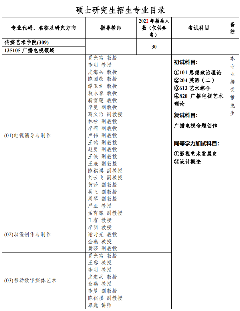 2023重慶郵電大學傳媒藝術學院考研專業(yè)目錄