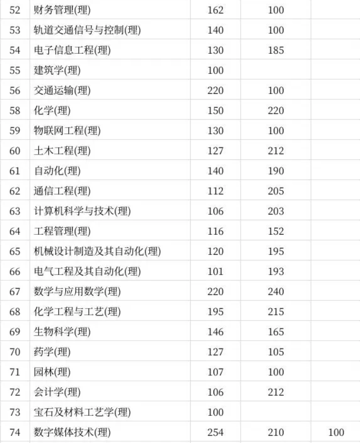 陕西普通专升本分数线怎么定