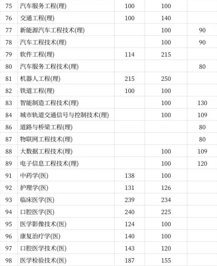 陕西专升本分数录取线怎么查