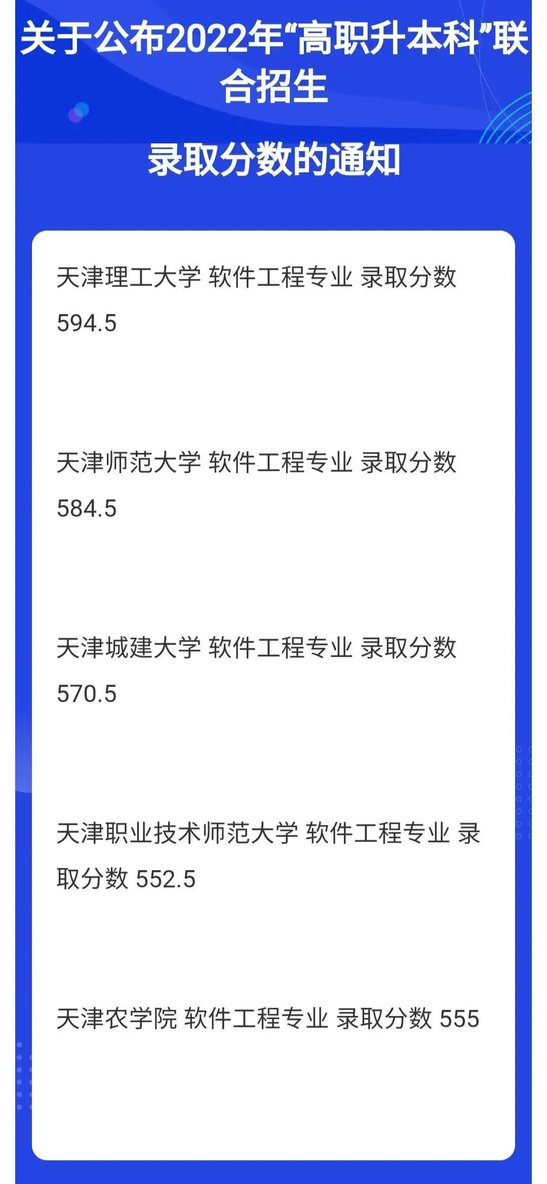 天津市大学软件学院 2022年高职升本科录取分数线