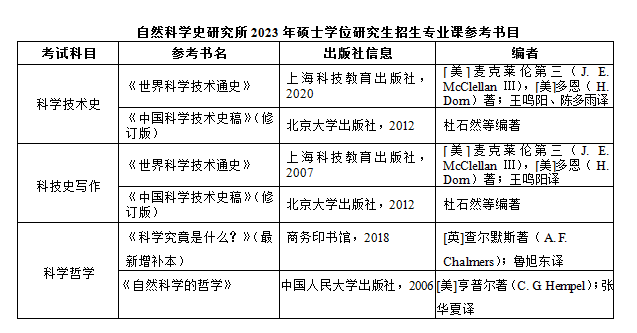 2023中國科學(xué)院自然科學(xué)史研究所考研參考書目