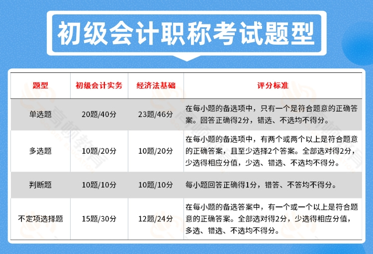 初级会计报名入口网址