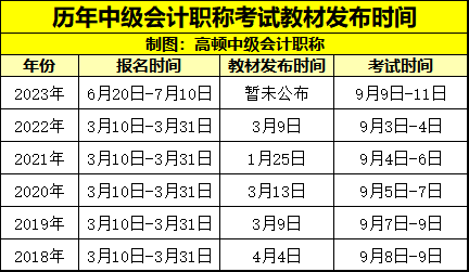 中级会计