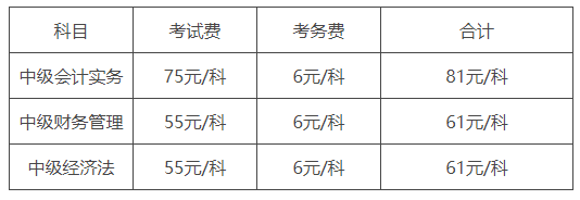 中级会计报考费用