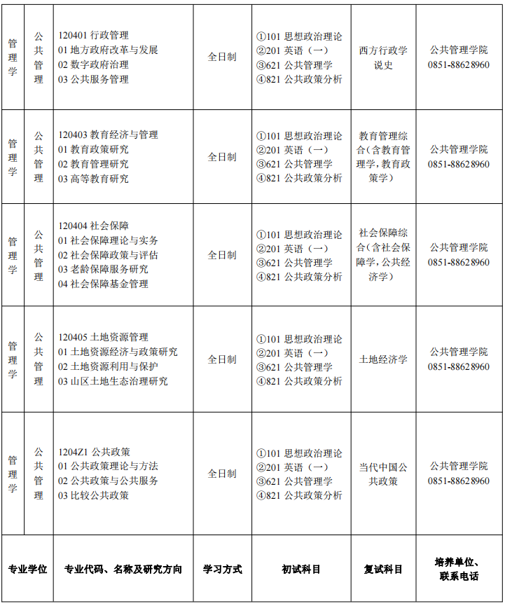 2023贵州财经大学考研复试科目