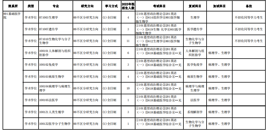 2023新疆医科大学基础医学院考研复试科目