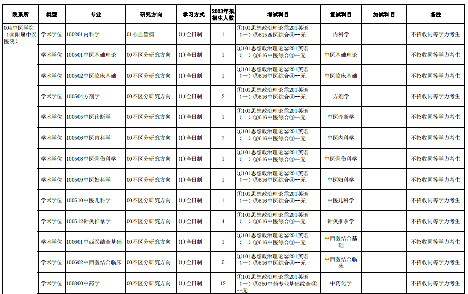 2023新疆醫(yī)科大學中醫(yī)學院考研復試科目