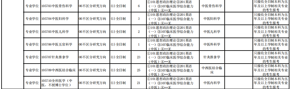 2023新疆醫(yī)科大學中醫(yī)學院考研復試科目