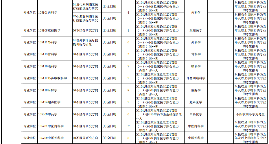 2023新疆醫(yī)科大學中醫(yī)學院考研復試科目