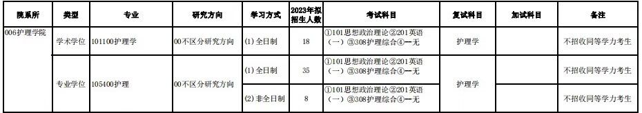 2023新疆医科大学护理学院考研复试科目