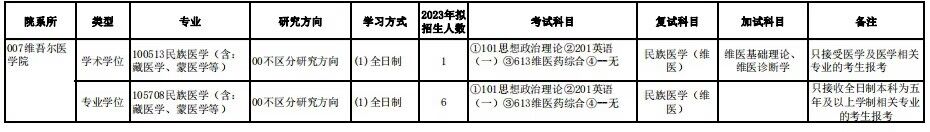 2023新疆医科大学维吾尔医学院考研复试科目