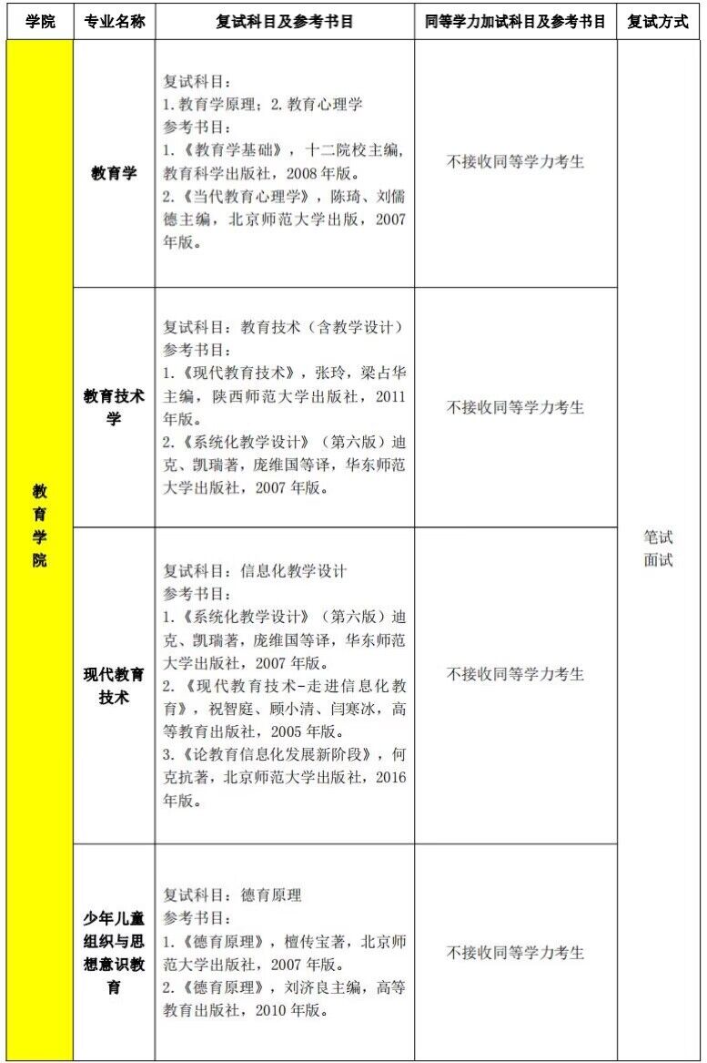 2023寧夏大學(xué)教育學(xué)院考研復(fù)試科目