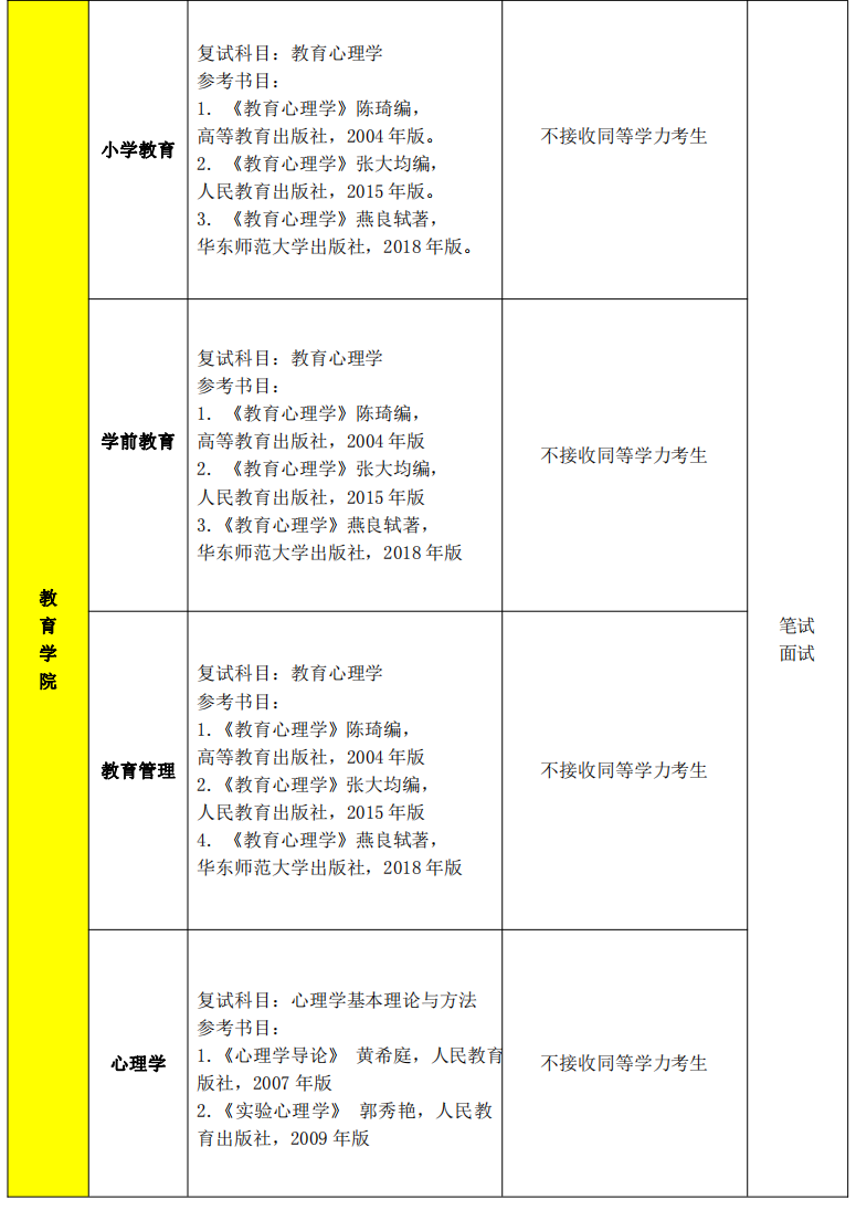 2023宁夏大学教育学院考研复试科目