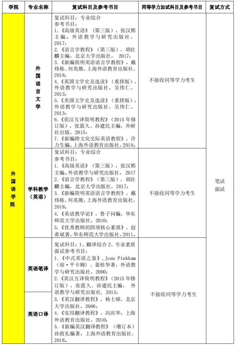 2023宁夏大学外国语学院考研复试科目