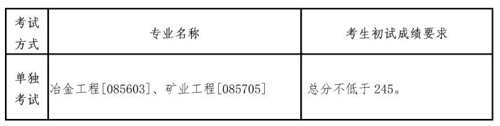 2023東北大學(xué)考研單獨考試復(fù)試線