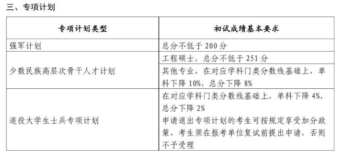 2023山東大學(xué)考研專項計劃復(fù)試分?jǐn)?shù)線