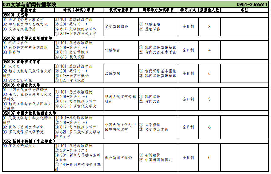 2023北方民族大學(xué)考研復(fù)試科目