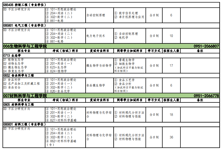 2023北方民族大學(xué)考研復(fù)試科目