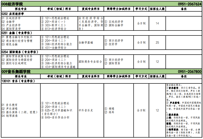 2023北方民族大學(xué)考研復(fù)試科目