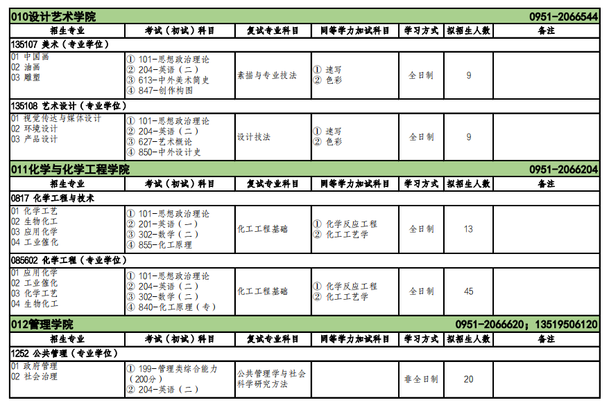 2023北方民族大學(xué)考研復(fù)試科目