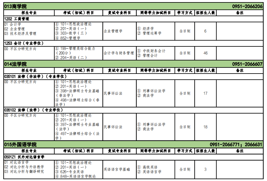 2023北方民族大學(xué)考研復(fù)試科目