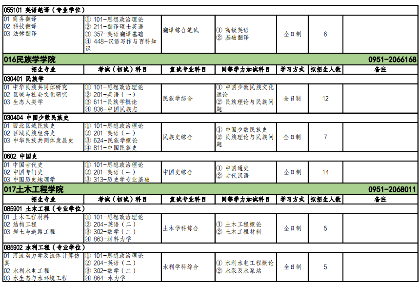 2023北方民族大學(xué)考研復(fù)試科目