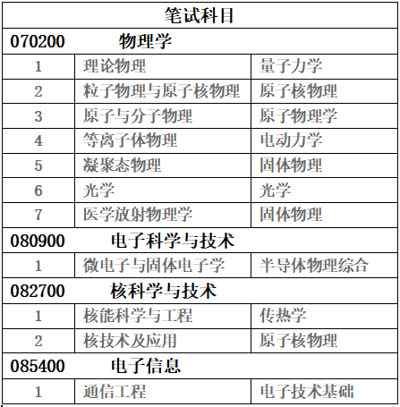 2023四川大學(xué)物理學(xué)院考研復(fù)試筆試科目