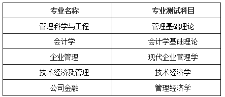 2023四川大学商学院学硕考研复试笔试科目