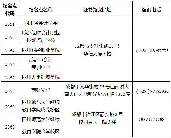 中級會計證書