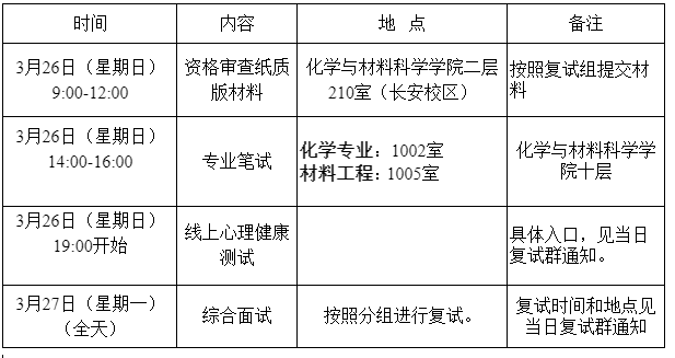 2023西北大學化學與材料科學學院考研復試工作時間表