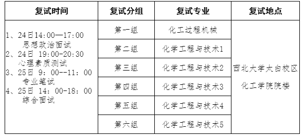 2023西北大學(xué)化工學(xué)院學(xué)碩考研復(fù)試工作時(shí)間表