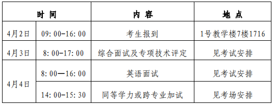 2023山东体育学院考研复试具体安排