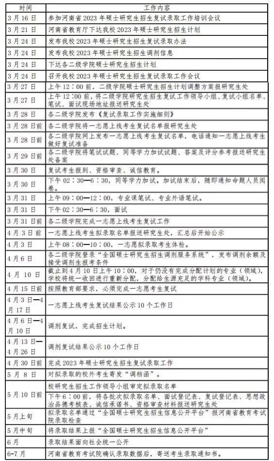 2023河南科技學(xué)院復(fù)試錄取工作日程安排