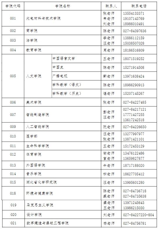 江汉大学专升本2023招生计划（江汉大学专升本2023招生计划公布）