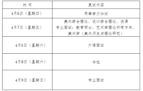 2023广州美术学院考研复试日程安排