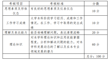 2023成都體育學(xué)院考研現(xiàn)場(chǎng)復(fù)試學(xué)科組考核內(nèi)容