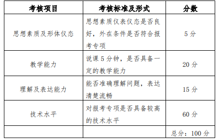 2023成都體育學(xué)院網(wǎng)絡(luò)遠(yuǎn)程復(fù)試術(shù)科組考核內(nèi)容