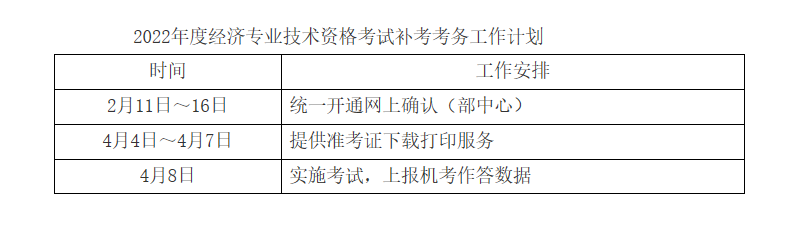 河北考生注意：22年中級經(jīng)濟師補考安排如下！