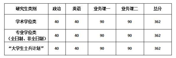 2023中国戏曲学院考研复试分数线