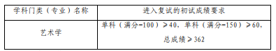 2023中國音樂學院學術學位考研復試分數(shù)線