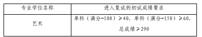 2023中国音乐学院港澳台地区考生考研复试分数线