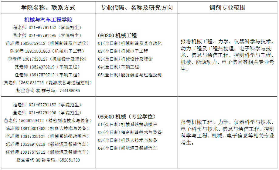 2023上海工程技术大学考研调剂专业