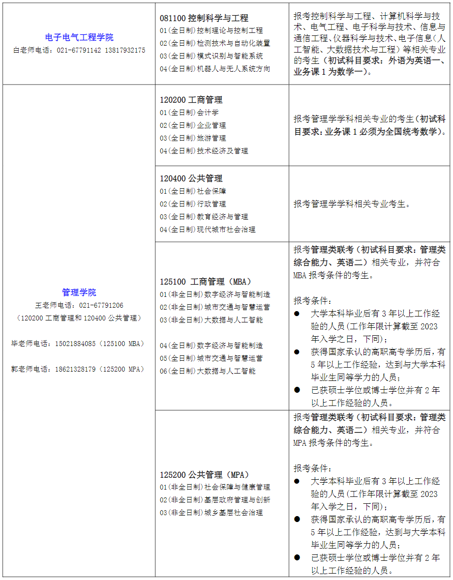 2023上海工程技术大学考研调剂专业