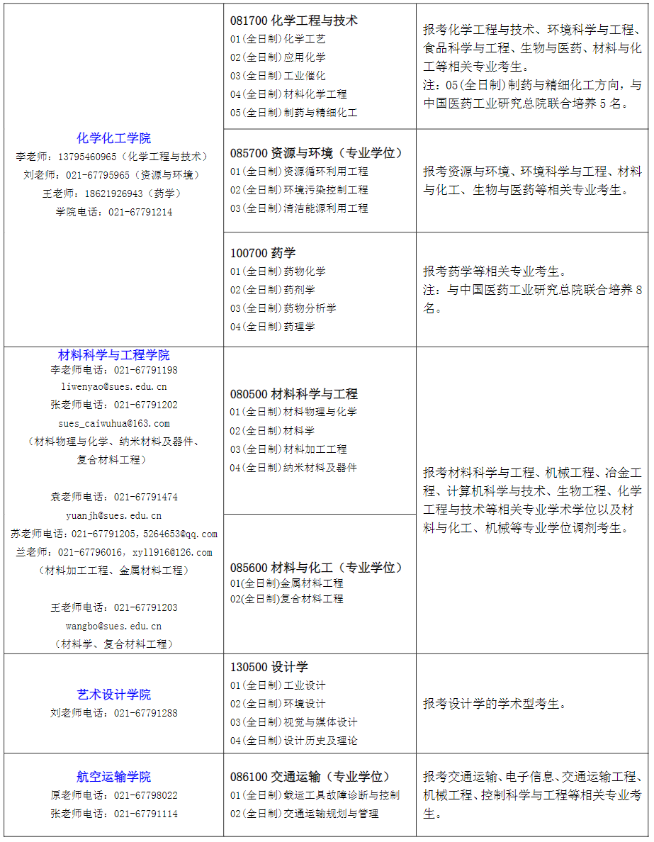 2023上海工程技术大学考研调剂专业