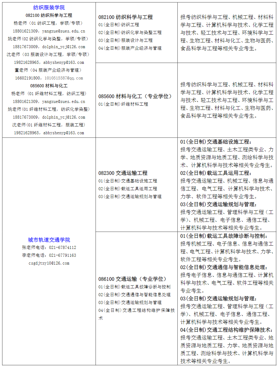 2023上海工程技术大学考研调剂专业