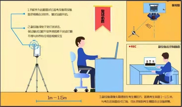 2023大連海洋大學(xué)考研調(diào)劑復(fù)試方式圖例