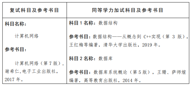 2023大連民族大學電子信息類別考研調(diào)劑復試科目