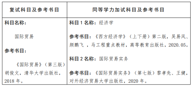 2023大連民族大學(xué)國際商務(wù)類別考研調(diào)劑復(fù)試內(nèi)容